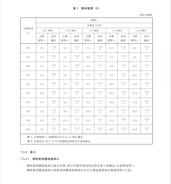 GB∕T 13664-2023 低压灌溉用硬聚氯乙烯（PVC-U）管材