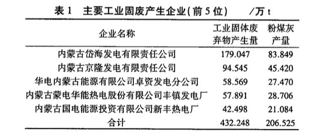 我國粉煤灰資源化利用現狀問題及對策分析