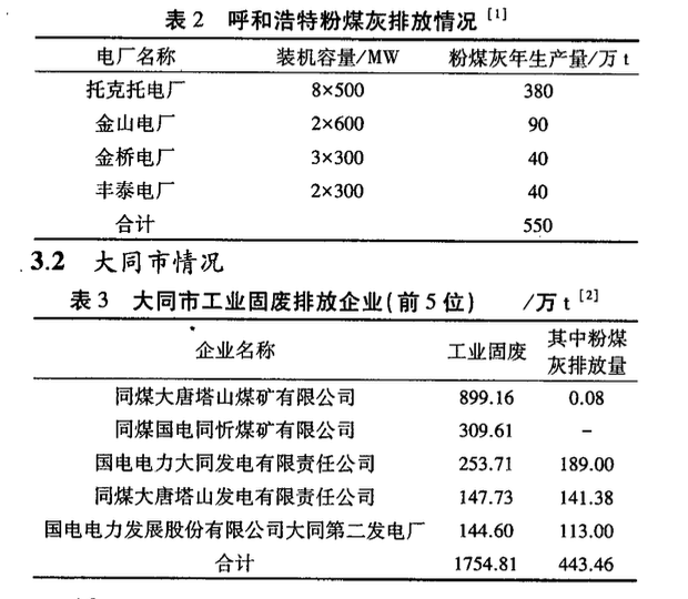 我國粉煤灰資源化利用現狀問題及對策分析