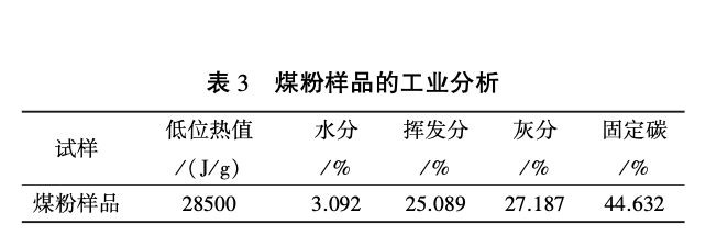 關(guān)于污泥作二次原燃料煅燒水泥熟料的試驗研究