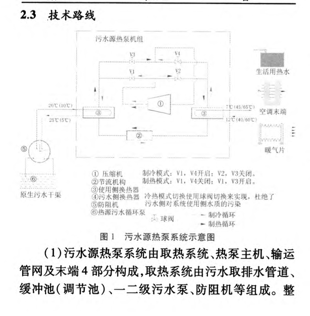 污水源熱泵“直進式”技術(shù)研究和應(yīng)用