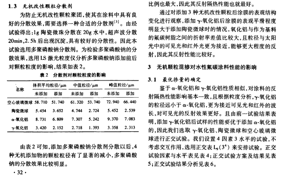 關(guān)于無機(jī)改性顆粒對(duì)水性氟碳涂料性能的影響