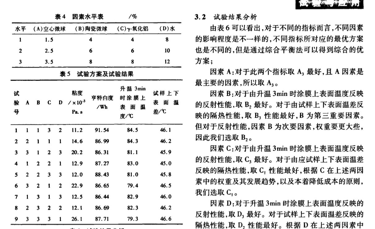 關(guān)于無機(jī)改性顆粒對(duì)水性氟碳涂料性能的影響