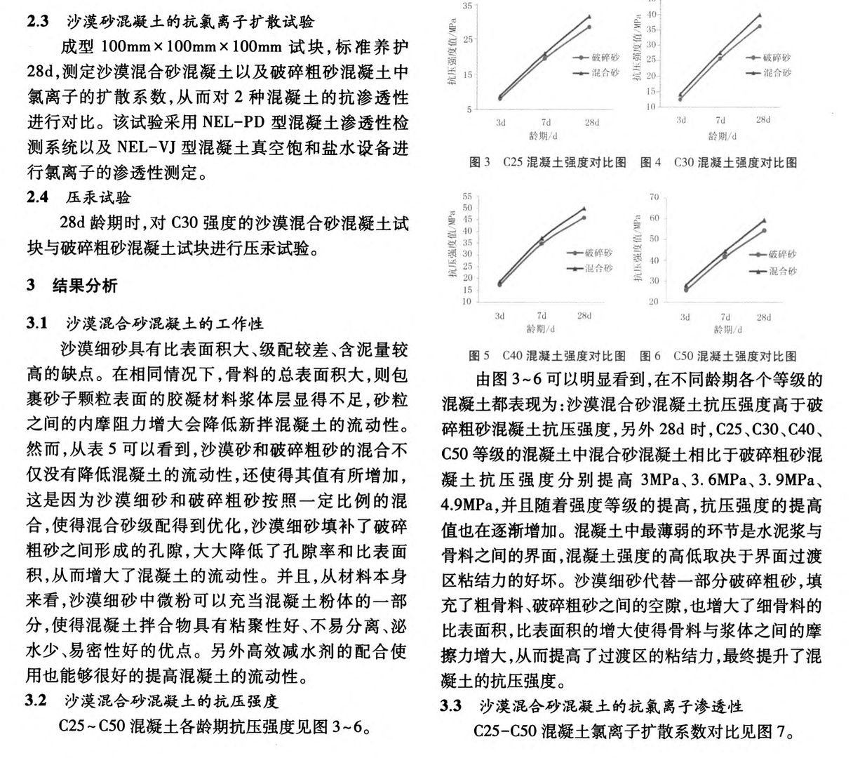 新疆沙漠細(xì)砂混凝土配合比及混凝土性能研究