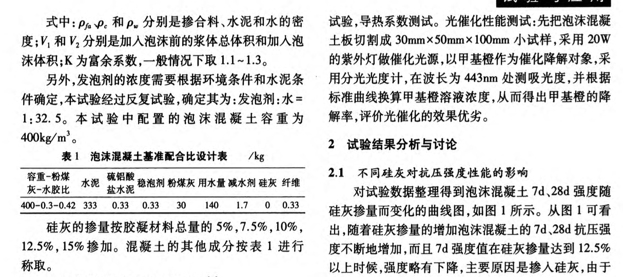 新型光催化泡沫混凝土板的制備研究