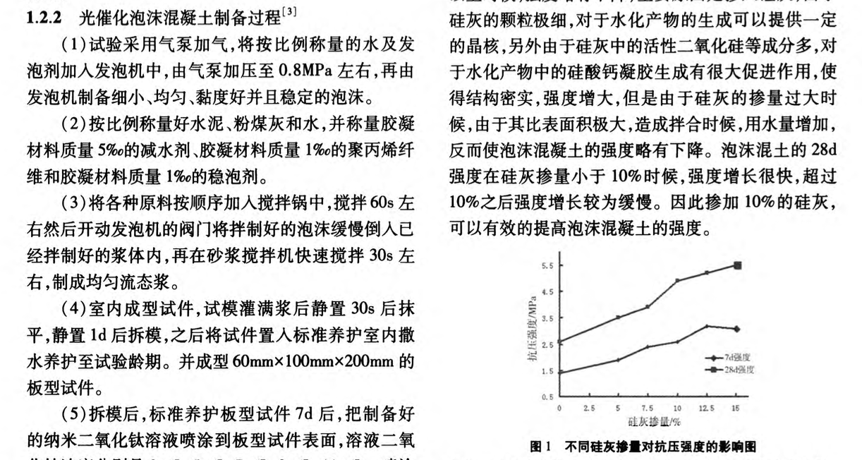 新型光催化泡沫混凝土板的制備研究