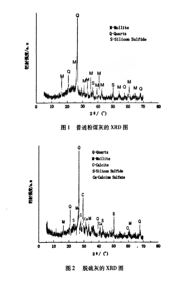 循環(huán)流化床鍋爐脫硫灰和普通粉煤灰的特性研究