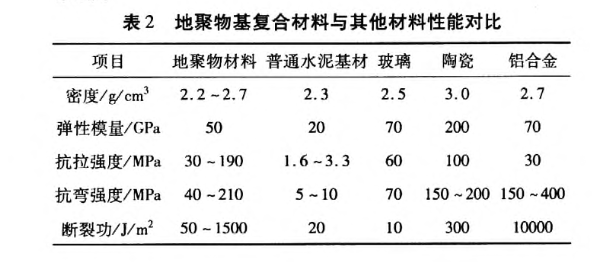 循環(huán)流化床燃煤固硫灰渣制備地聚合物材料的研究進展