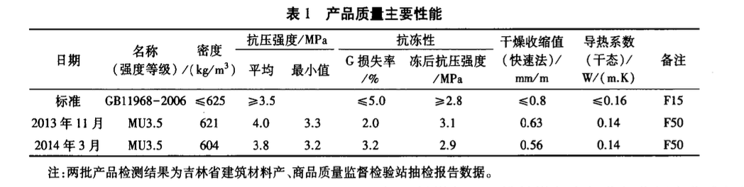 嚴(yán)寒地區(qū)蒸壓加氣混凝土砌塊生產(chǎn)技術(shù)特點(diǎn)初步分析