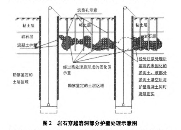 巖溶地質(zhì)條件下人工挖孔綜合成樁施工技術(shù)