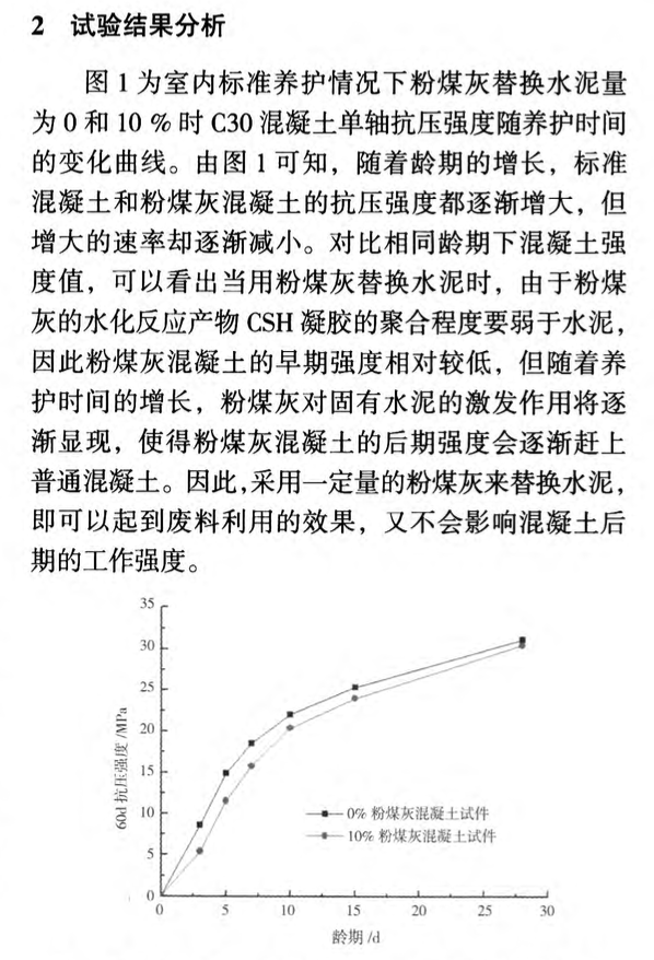 養(yǎng)護條件對粉煤灰混凝土力學(xué)性能的影響