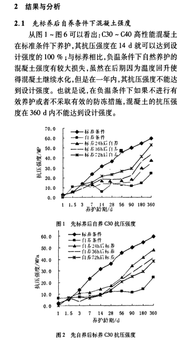 養(yǎng)護條件對負溫環(huán)境下客運專線高性能混凝土強度的影響