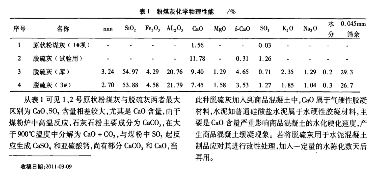 以脫硫粉煤灰研制粉煤灰混凝土小型空心砌塊的試驗研究