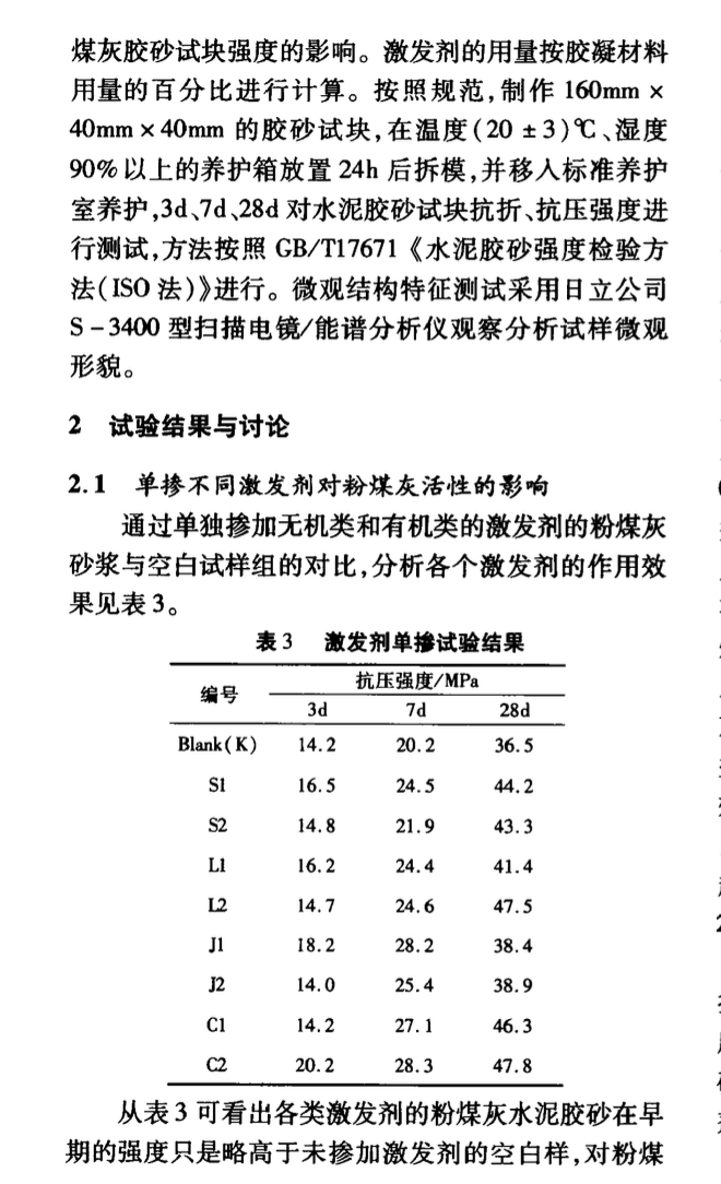 有機(jī)-無(wú)機(jī)復(fù)合激發(fā)劑對(duì)粉煤灰活性激發(fā)及微觀結(jié)構(gòu)研究