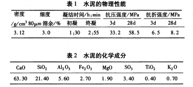 有機硅微膠囊防水劑特性及其微觀結(jié)構(gòu)研究