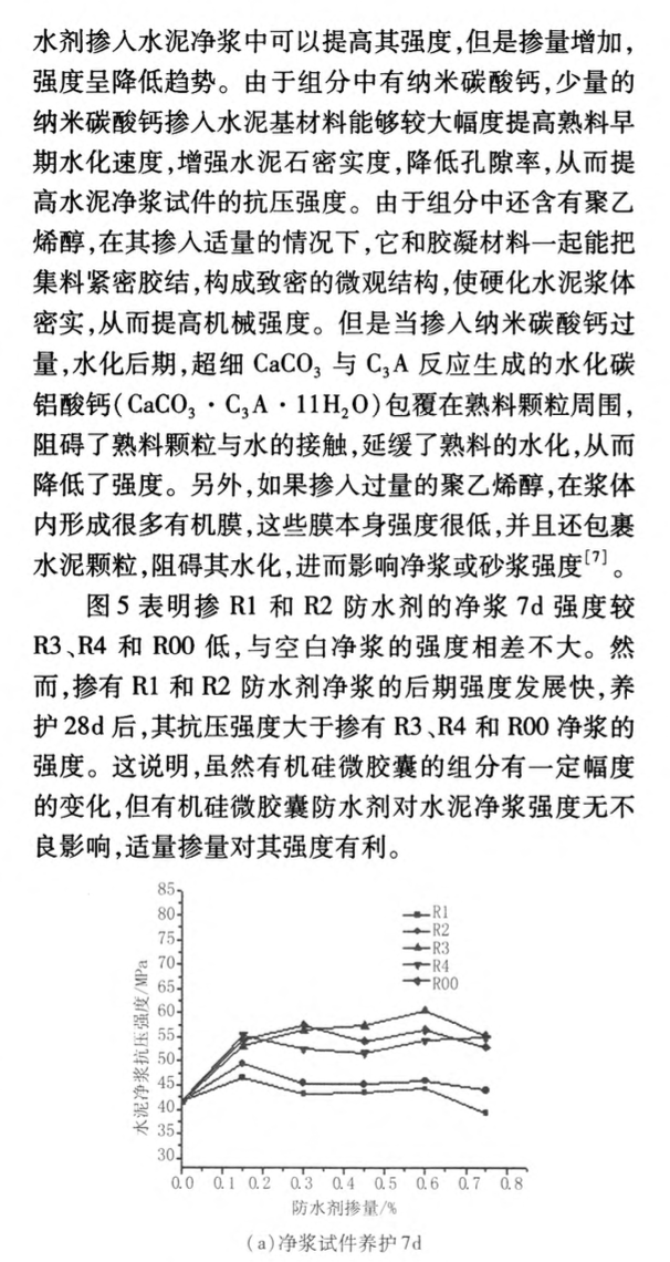 有機硅微膠囊防水劑特性及其微觀結(jié)構(gòu)研究