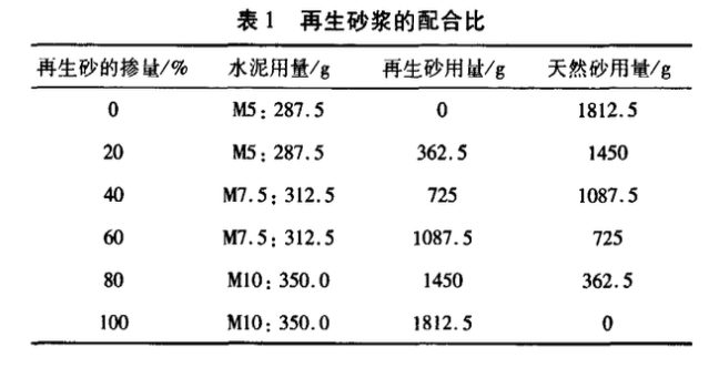 再生砂對(duì)砂漿的施工和易性及抗壓強(qiáng)度的影響