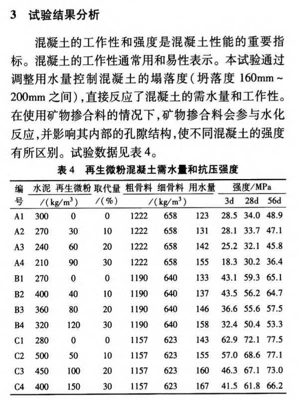 再生微粉對(duì)混凝土的工作性及力學(xué)性能的影響研究