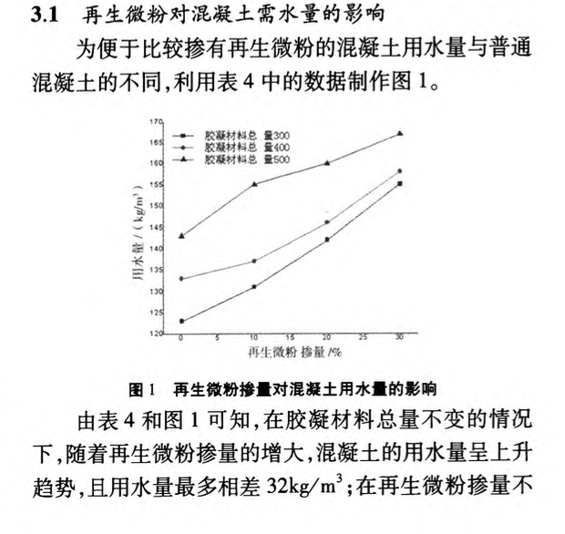 再生微粉對(duì)混凝土的工作性及力學(xué)性能的影響研究