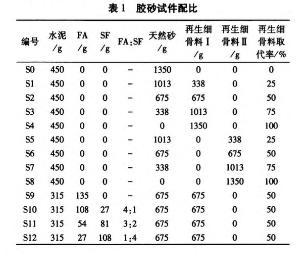 再生細(xì)骨料及礦物摻合料對(duì)再生砂漿強(qiáng)度及微觀結(jié)構(gòu)的影響