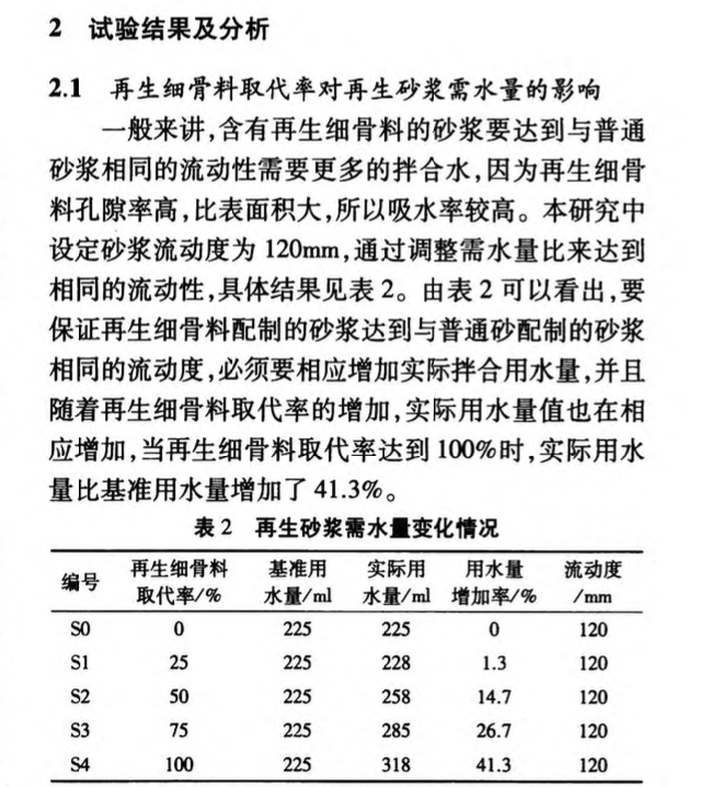 再生細(xì)骨料及礦物摻合料對(duì)再生砂漿強(qiáng)度及微觀結(jié)構(gòu)的影響