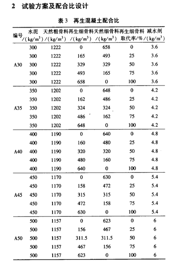 再生細骨料品質(zhì)和取代率對再生混凝土強度的影響