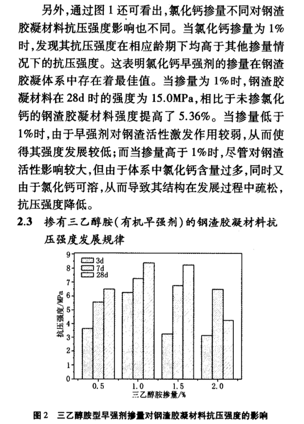 早強(qiáng)劑對鋼渣膠凝材料力學(xué)性能的影響