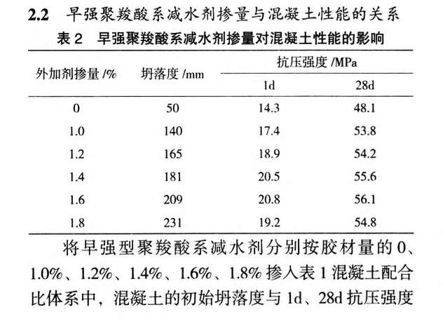 早強型聚羧酸減水劑在裝配式混凝土構(gòu)件中的應(yīng)用