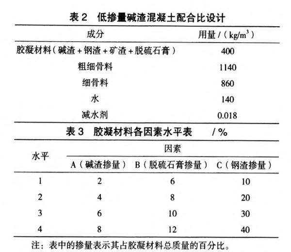 正交試驗法在低摻量堿渣全固廢混凝土中的應用