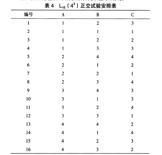 正交試驗法在低摻量堿渣全固廢混凝土中的應用