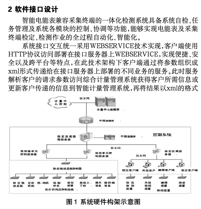 智能電能表及采集終端一體化檢測流水線系統(tǒng)的探討與設(shè)計(jì)