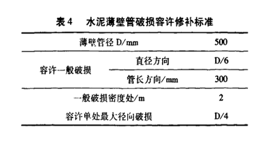 中空水泥薄壁管在工程中的應(yīng)用