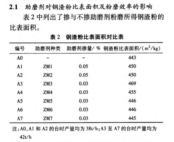 關(guān)于助磨劑對鋼渣粉磨效率及鋼渣粉產(chǎn)品性能的影響