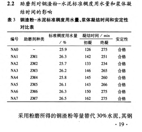 關(guān)于助磨劑對鋼渣粉磨效率及鋼渣粉產(chǎn)品性能的影響