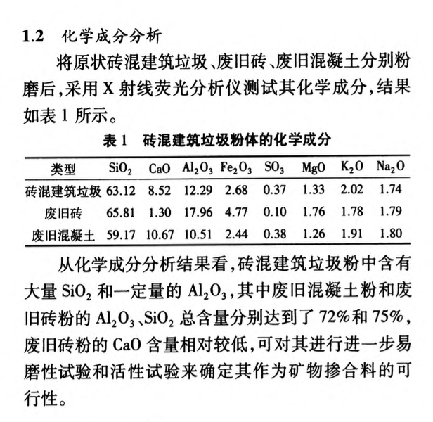 磚混建筑垃圾再生微粉-性能研究