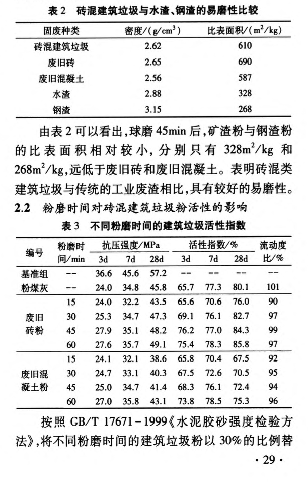 磚混建筑垃圾再生微粉-性能研究