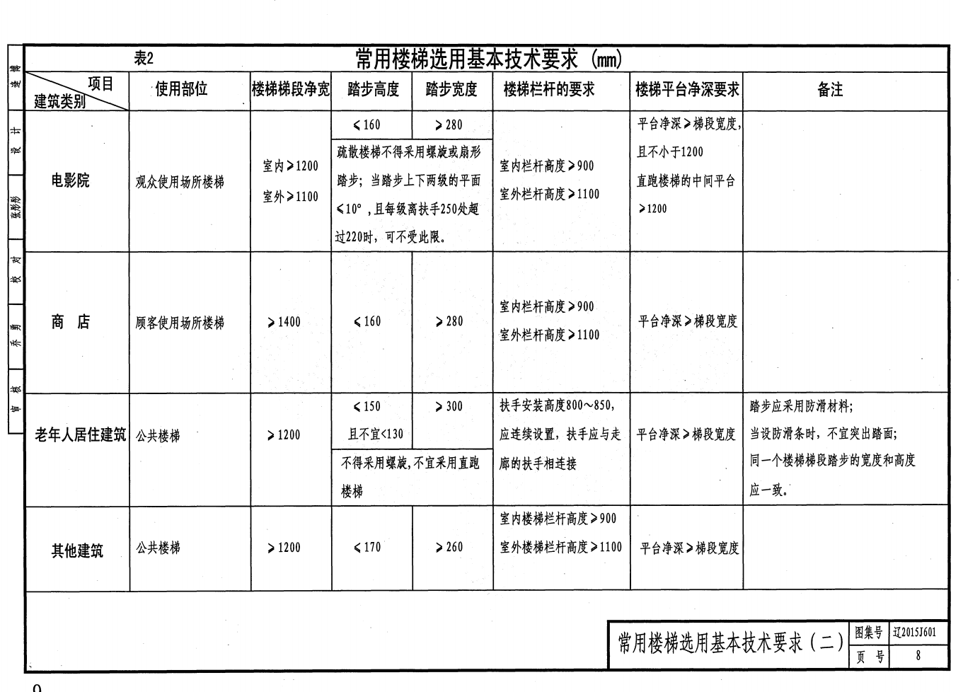 遼2015J601 樓梯