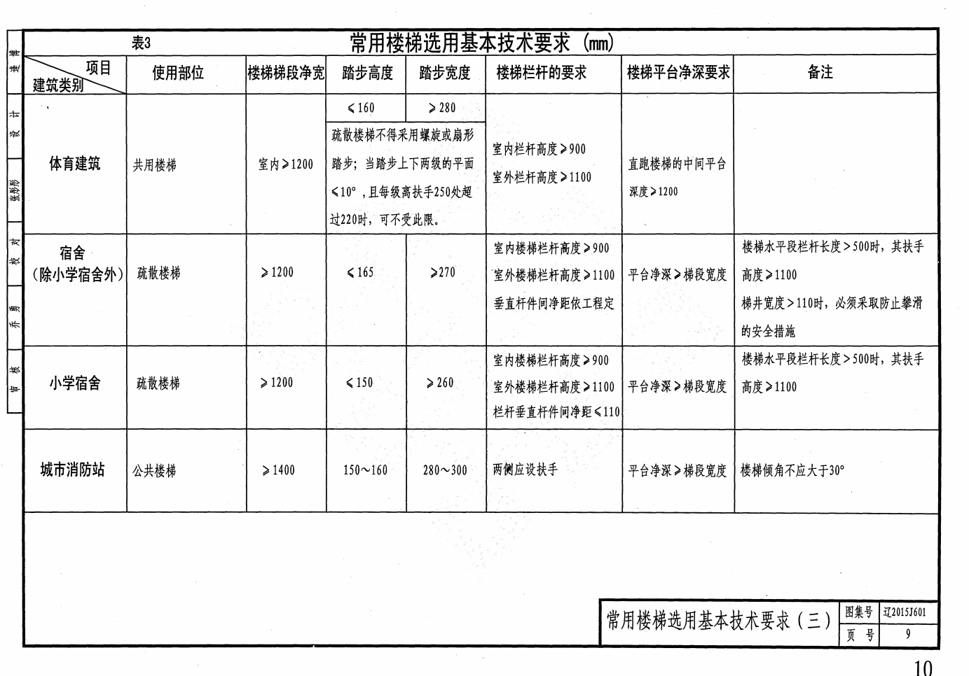 遼2015J601 樓梯