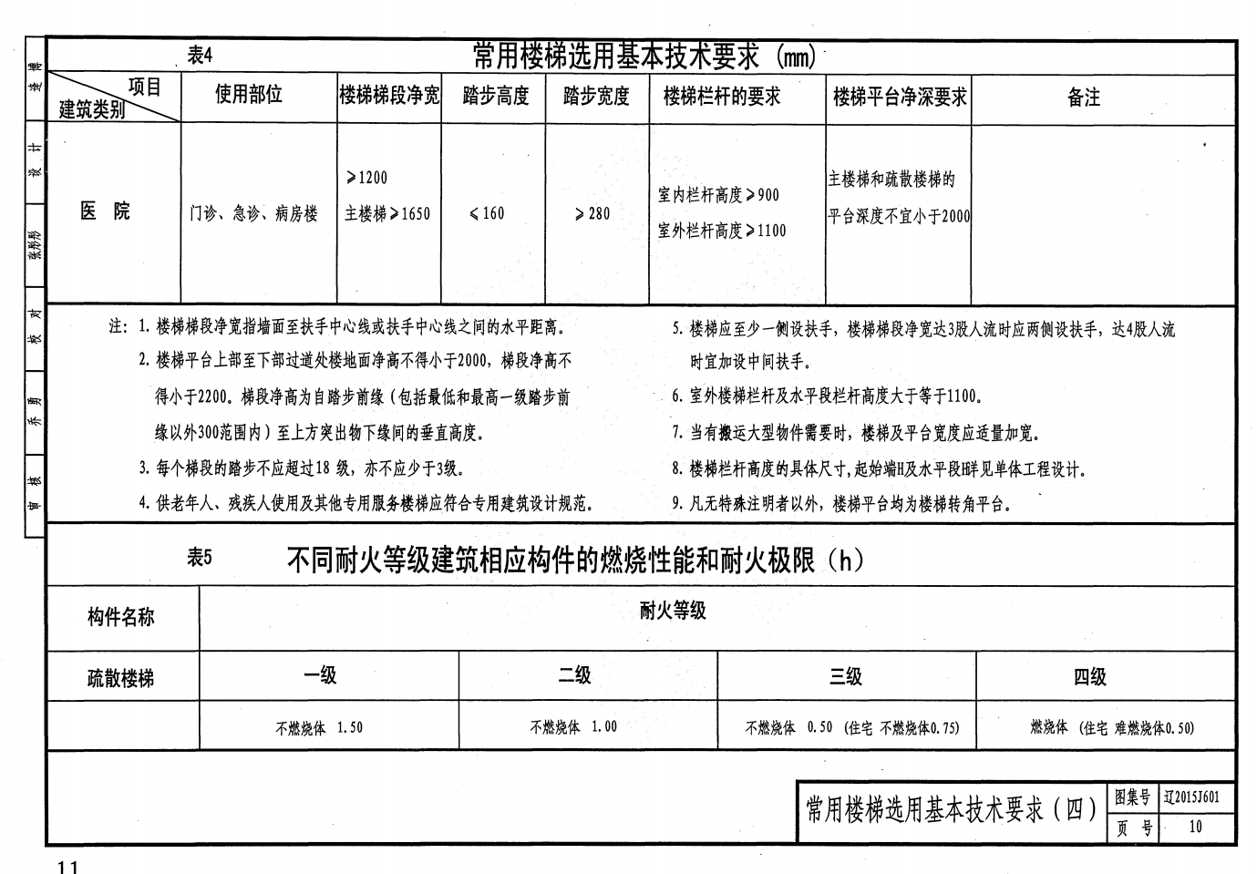 遼2015J601 樓梯