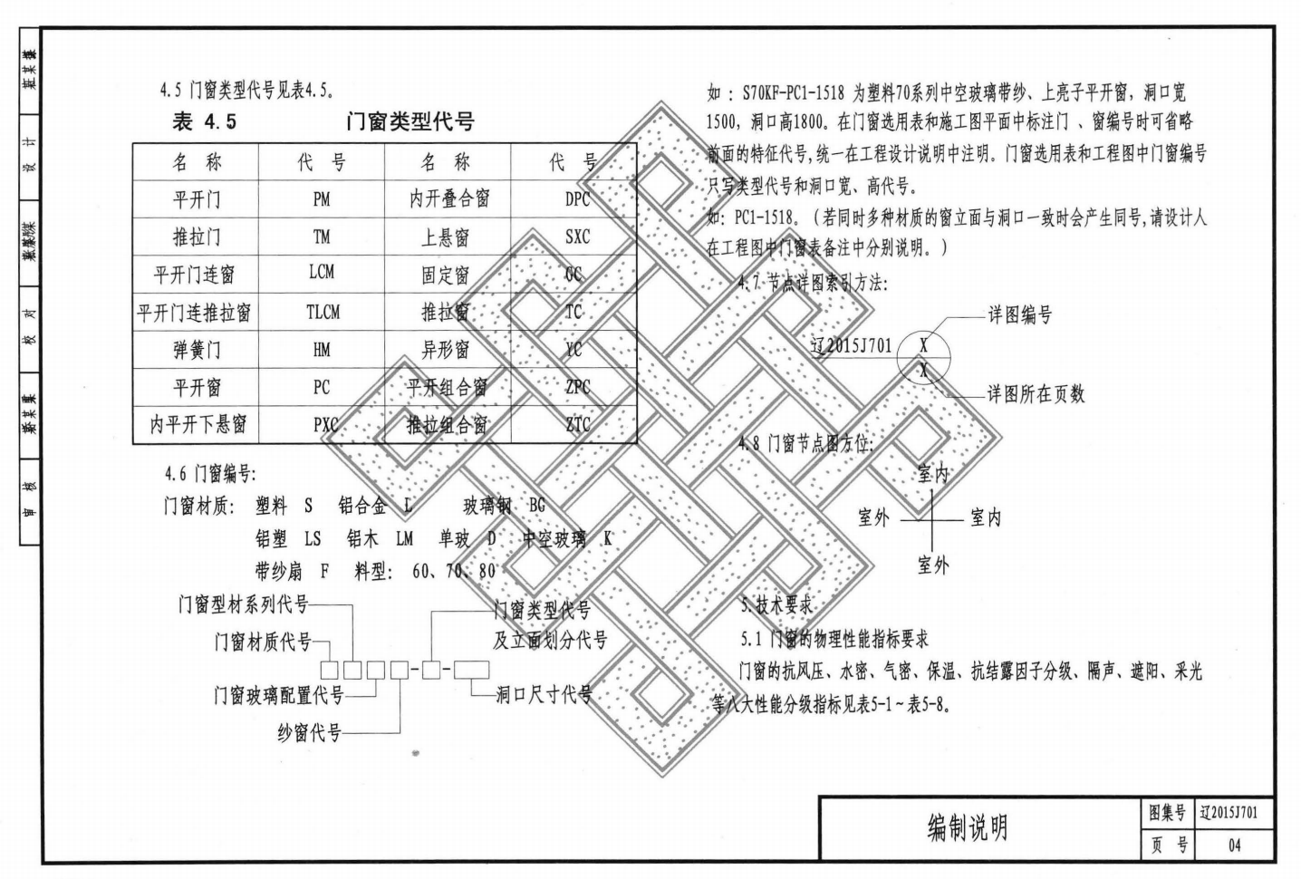 遼2015J701 常用門窗