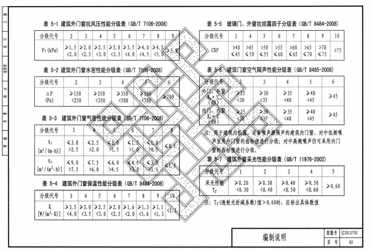 遼2015J701 常用門窗