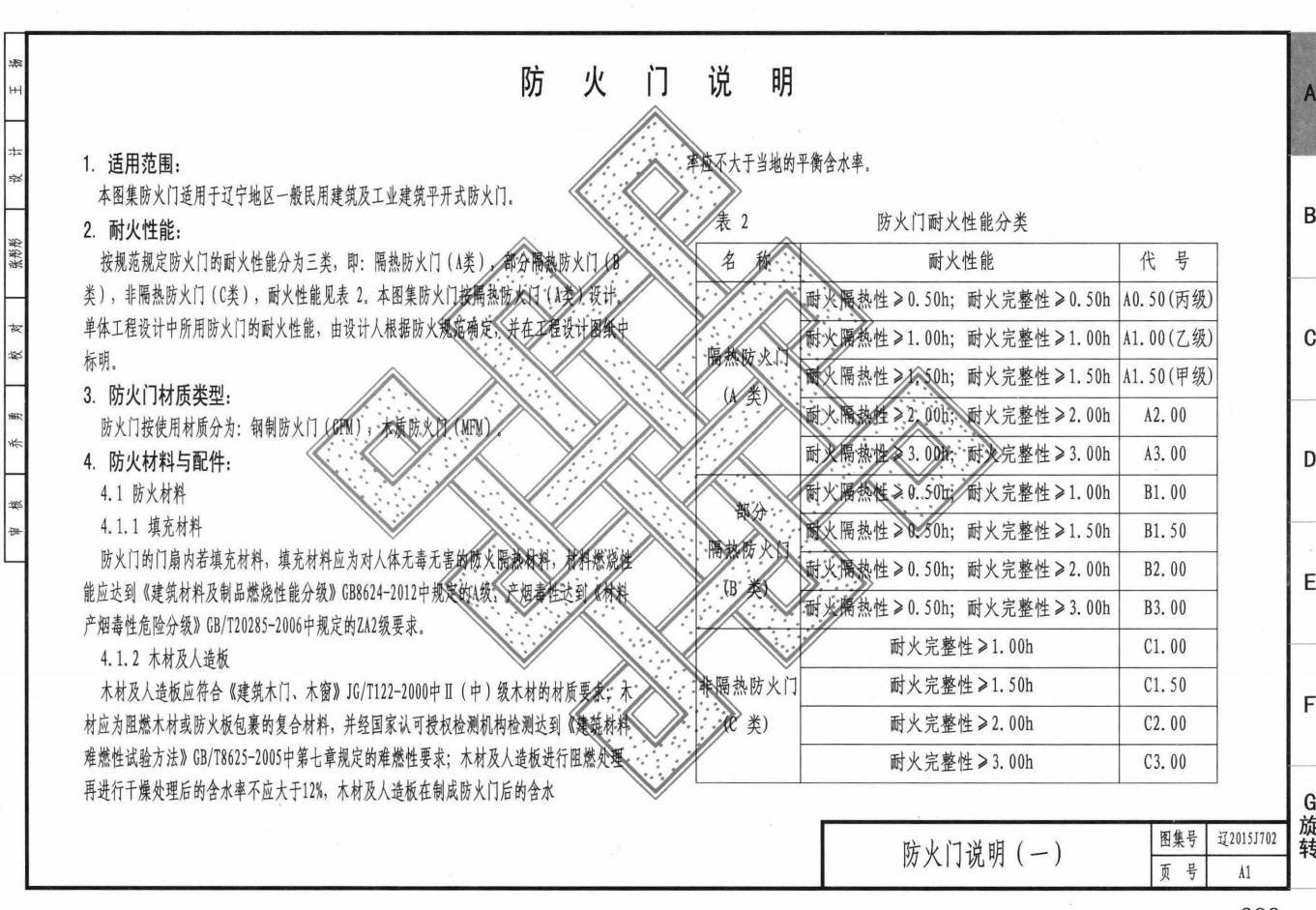 遼2015J702 專用門窗