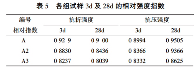 關(guān)于玻璃粉對堿礦渣膠凝材料性能影響研究