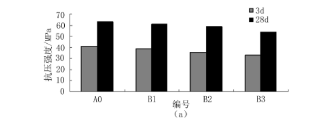 關(guān)于玻璃粉對堿礦渣膠凝材料性能影響研究