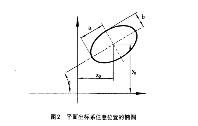 關(guān)于粗骨料顆粒堆積簡化計算模型的研究