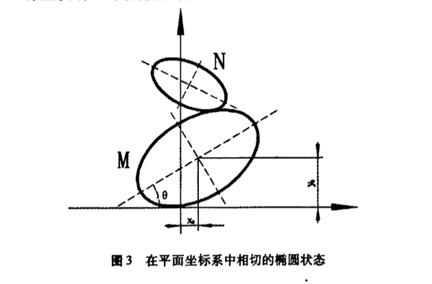 關(guān)于粗骨料顆粒堆積簡化計算模型的研究