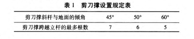 大跨度梁高支撐模板腳手架專項(xiàng)施工方案設(shè)計和施工