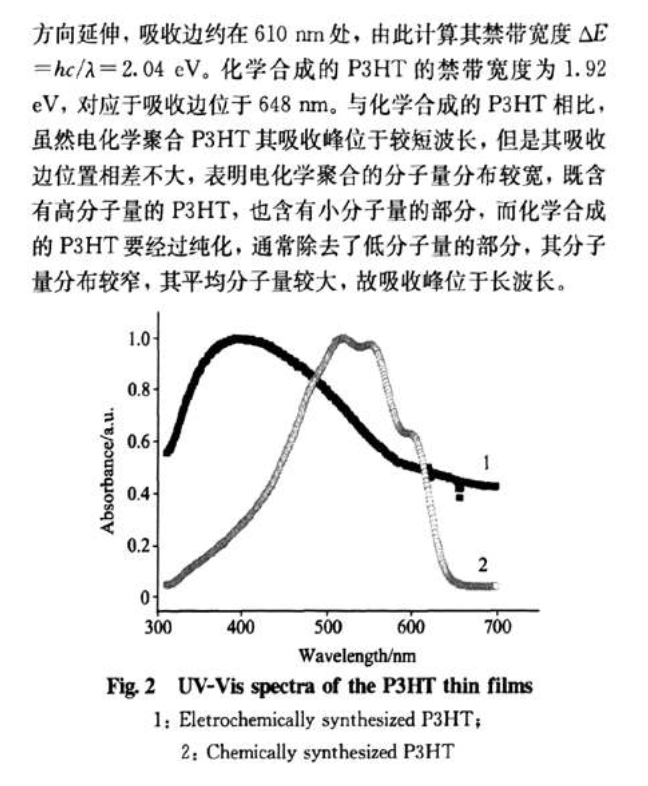 關(guān)于電化學(xué)合成聚噻吩薄膜提高光伏電池的開路電壓