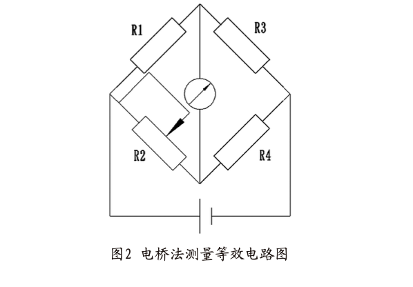 關(guān)于電力電纜故障的定位方法探析