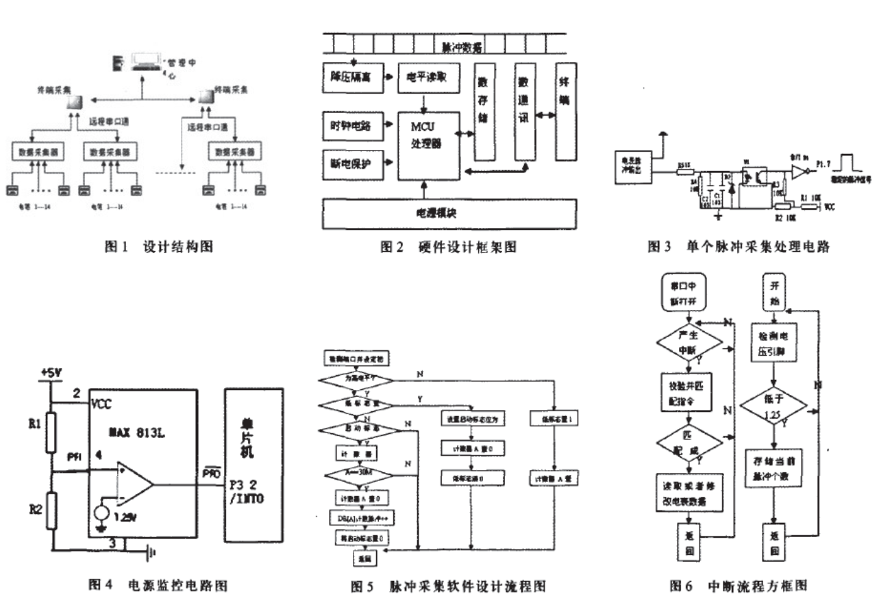 電能表數(shù)據(jù)采集器的設(shè)計(jì)和應(yīng)用